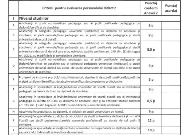 Elevii pot evalua activitatea profesorilor. Ministerul Educaţiei a publicat fişa de evaluare