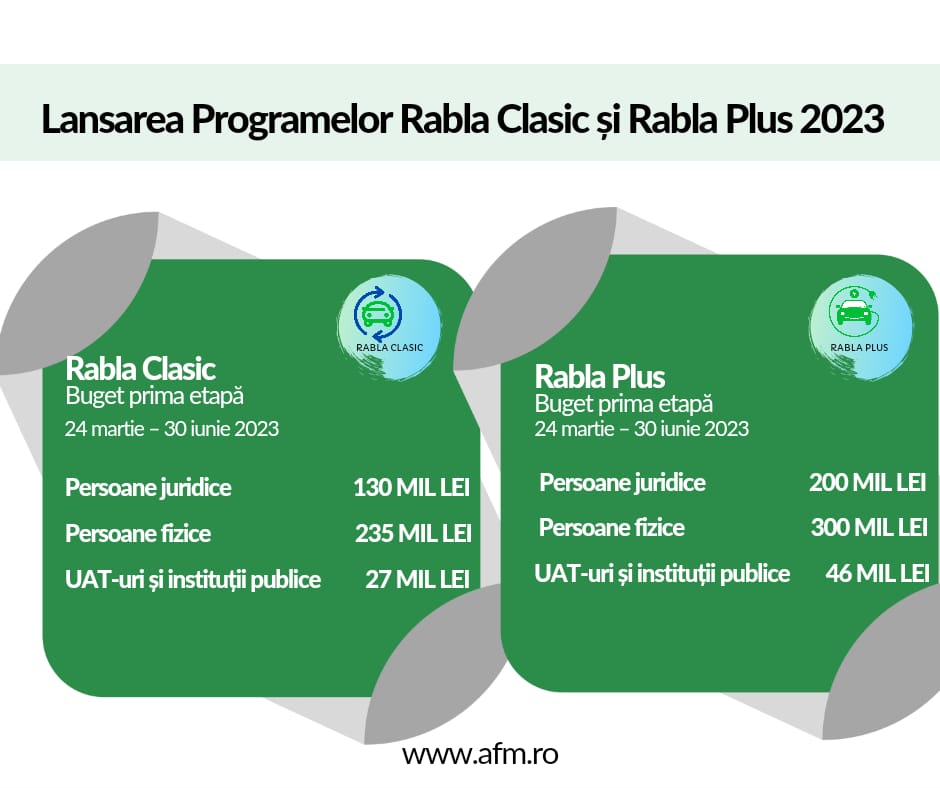 Sa dat startul Programelor Rabla Clasic și Rabla Plus Tecuceni